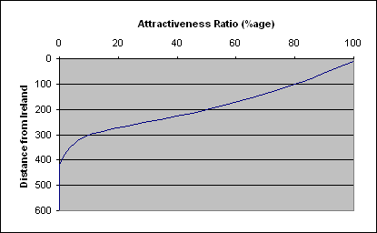 [ratio graph]